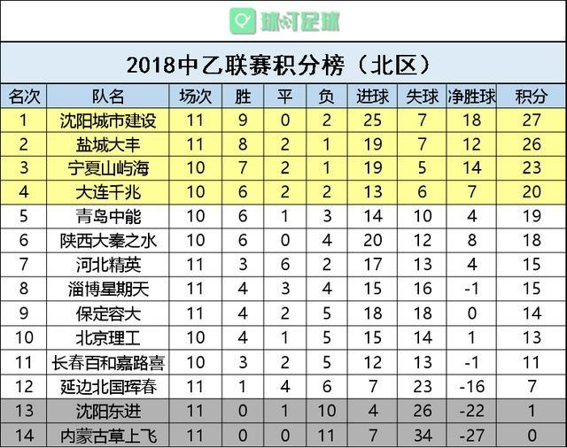 关于塞维利亚客场大胜，豪取三分领跑积分榜的信息